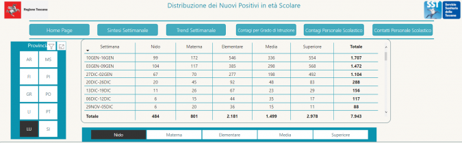 Tabella Scuole Sicure - Regione Toscana