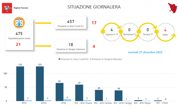 Tabella Regione Toscana