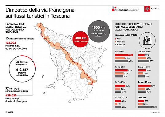 Infografica con dati e tracciato della Francigena